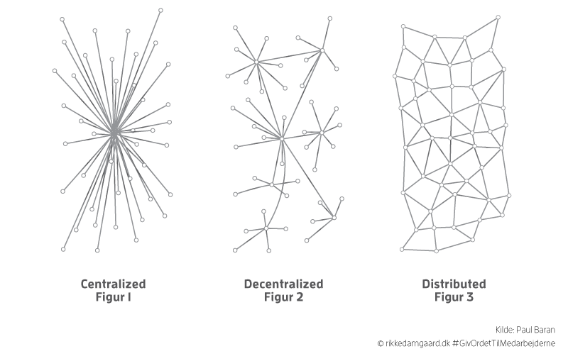 Model 2: Centralized, Decentralized, Distributed